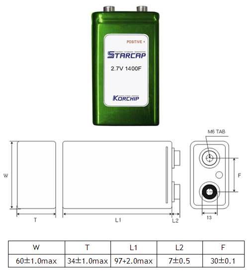 DC모터 기반 피치시스템용 비상전원장치 유닛셀 사진 및 도면