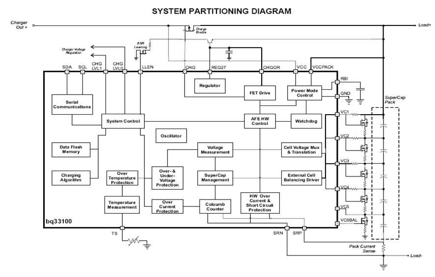 에너지모니터링 시스템 다이어그램