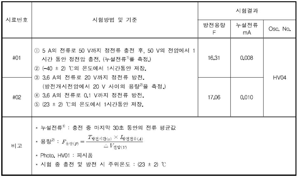 -40℃조건 측정결과