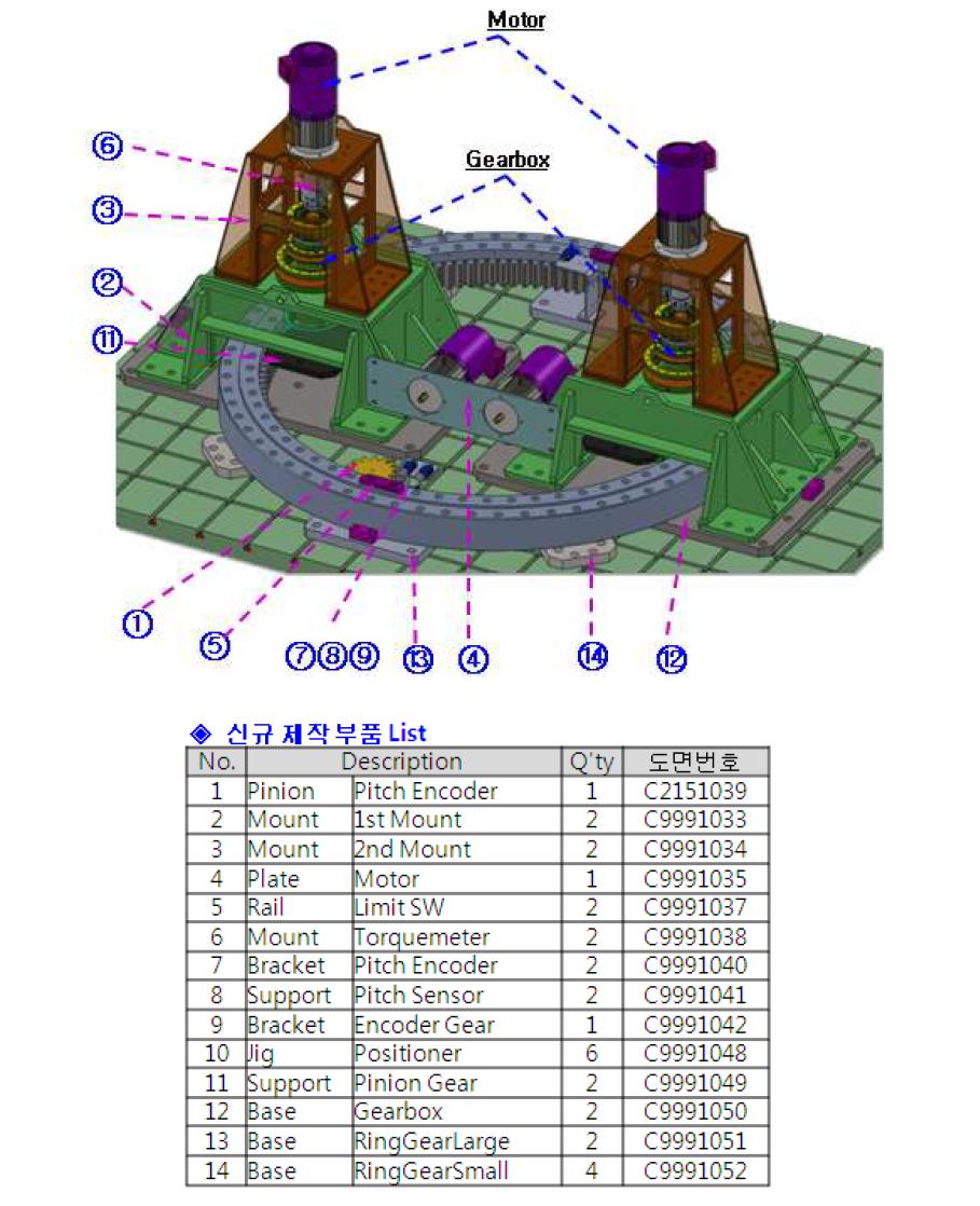 풍력 피치 시스템 시뮬레이터