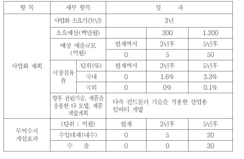 사업화 계획