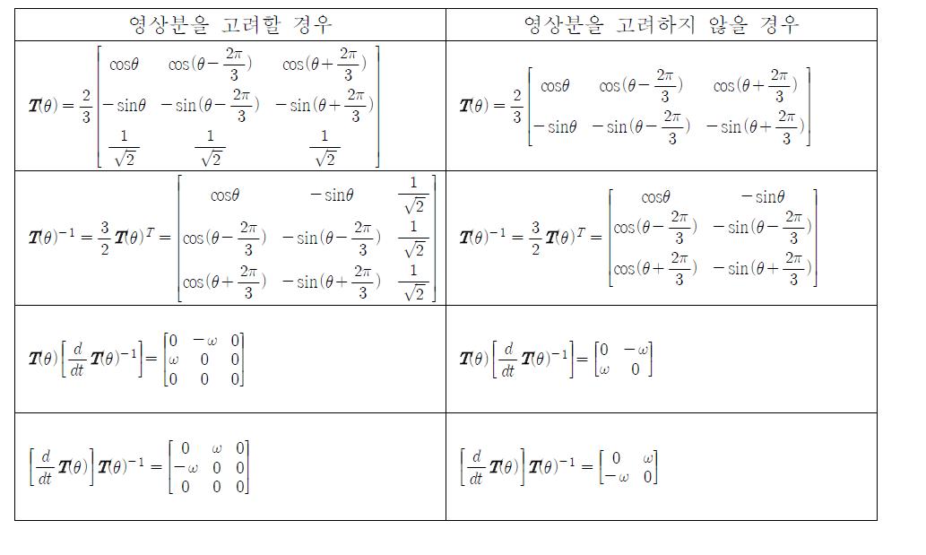 변환행렬의 성질1