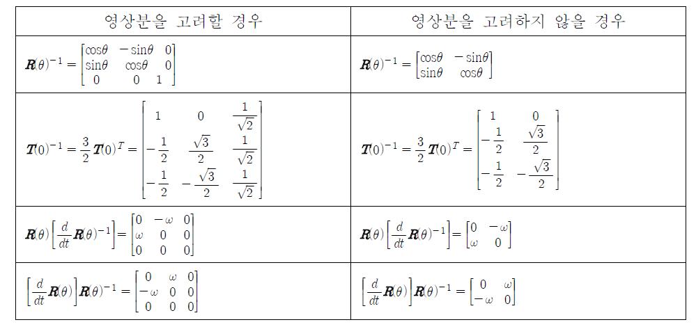 변환행렬의 성질2