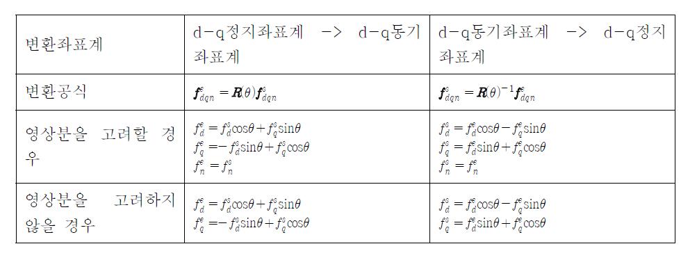 좌표변환2