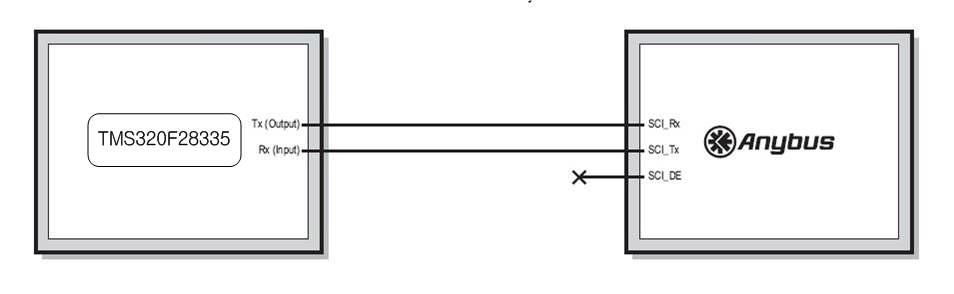 서보드라이브 Main DSP와 Anybus IC CANopen과의 통신