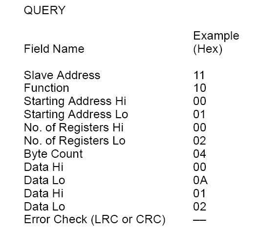 Preset Multiple Registers