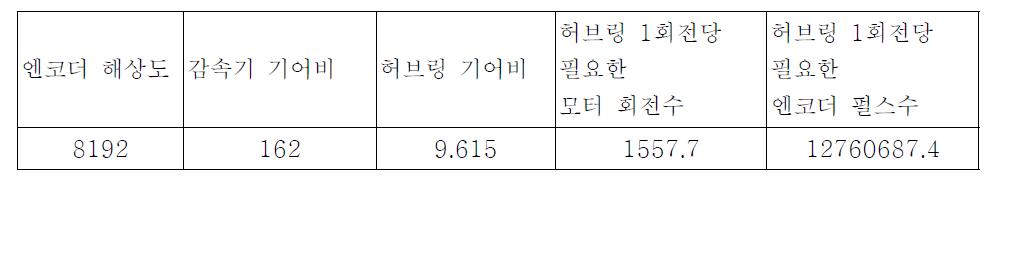 시험용 시스템 기어비