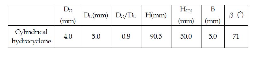 Dimensions of the hydrocyclone used in the experimental