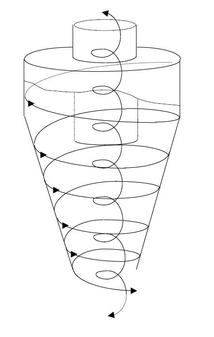 Schematic representation of the spiral-within-spiral flow pattern in the hydrocyclone