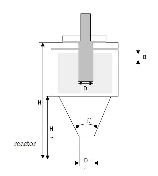 Cross section of the hydrocyclone