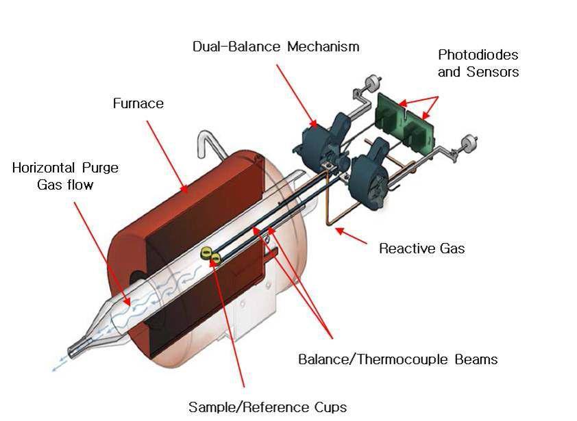 Horizontal TGA diagram