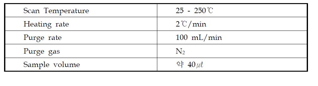 TGA, DSC 실험 조건