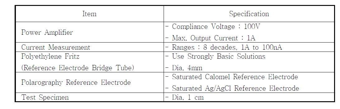 VSP(Potentistat/Galvanostat) 사양