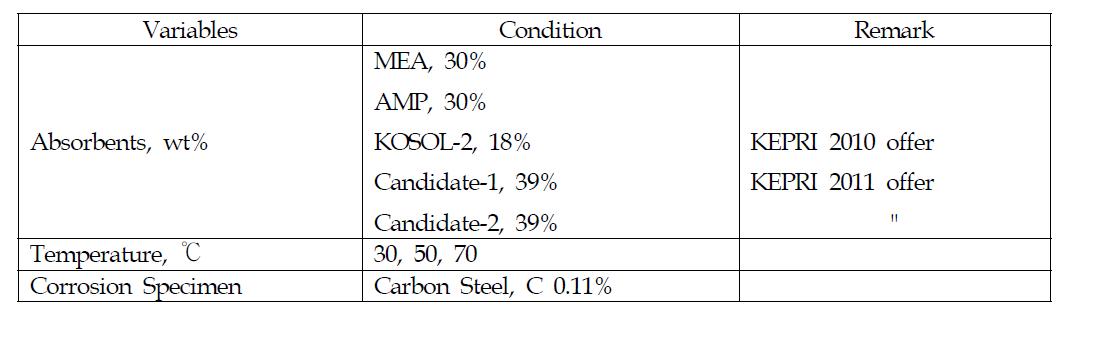 부식 실험조건