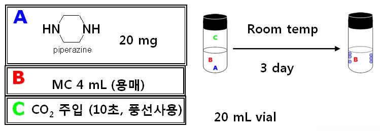 Piperazine-카바메이트 화합물의 합성 시도