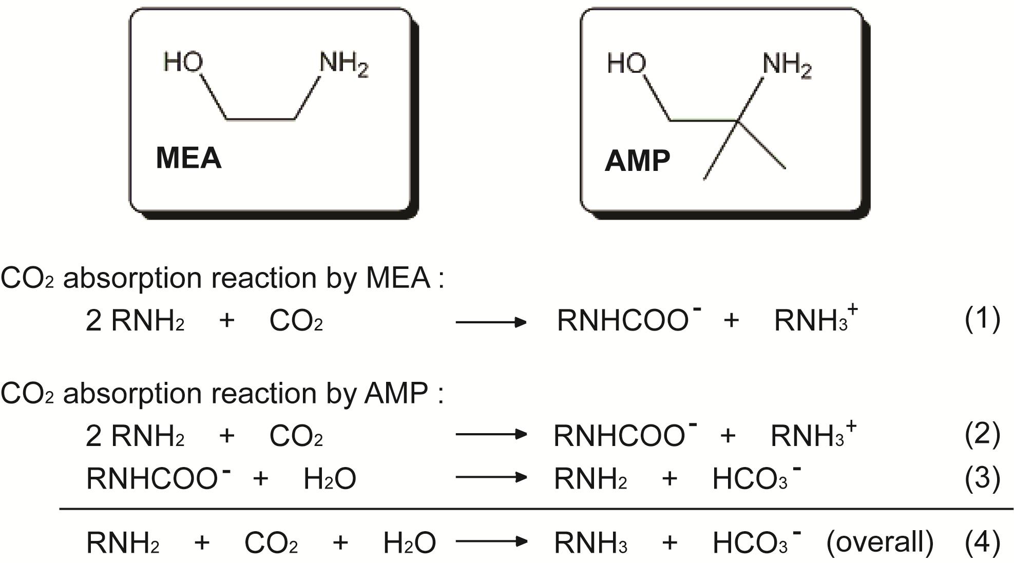 아민화합물의 CO2 흡수반응 (아민의 예: MEA, AMP)