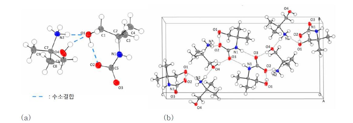 AMP카바메이트 염의 단결정 분자구조: (a) asymmetric 구조(50%thermal ellipsoid, ORTEP) (b) 확장된 화합물 구조