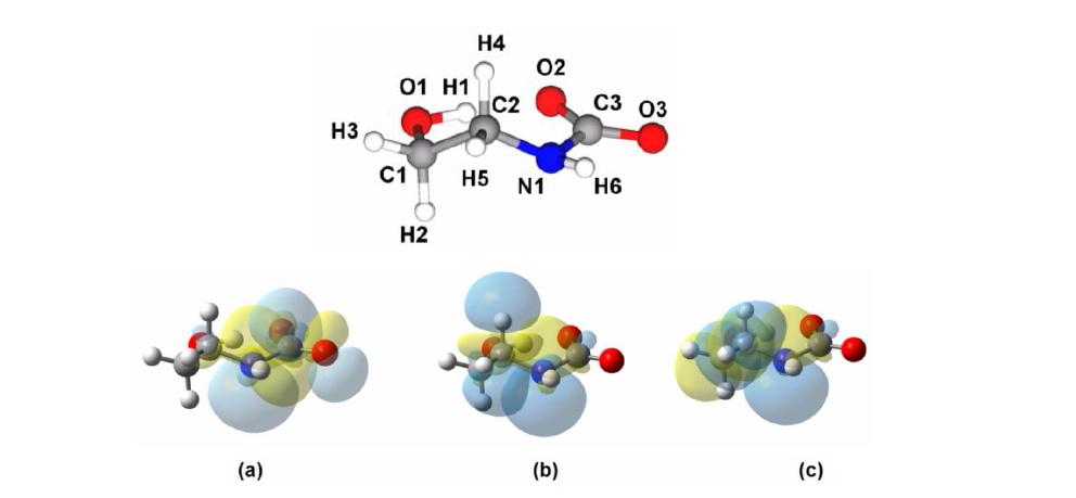 MEA-카바메이트의 hyperconjugation : N1 LP vs. (a) BD* C3-O3, (b) BD* C2-H4, (c) BD* C1-C2