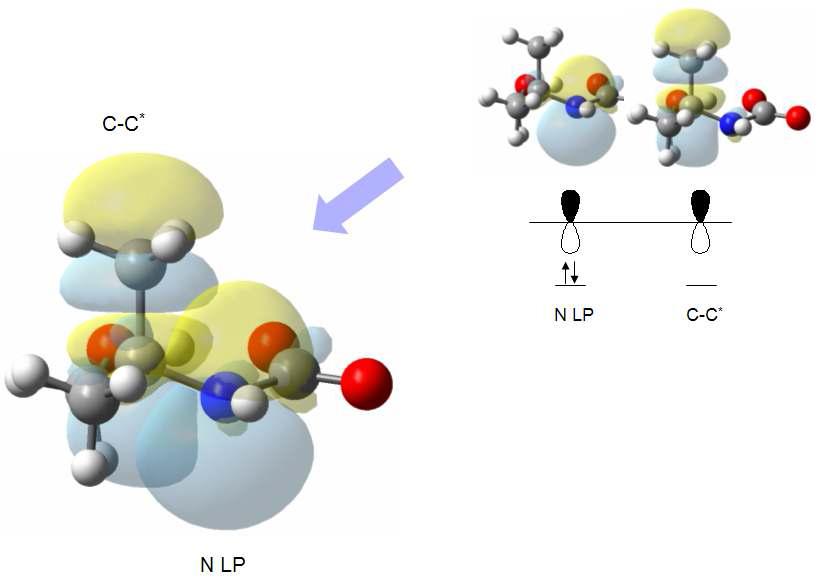 AMP-카바메이트에서 N1 LP와 BD* C2-H4의 hyperconjugation 형성 모식도