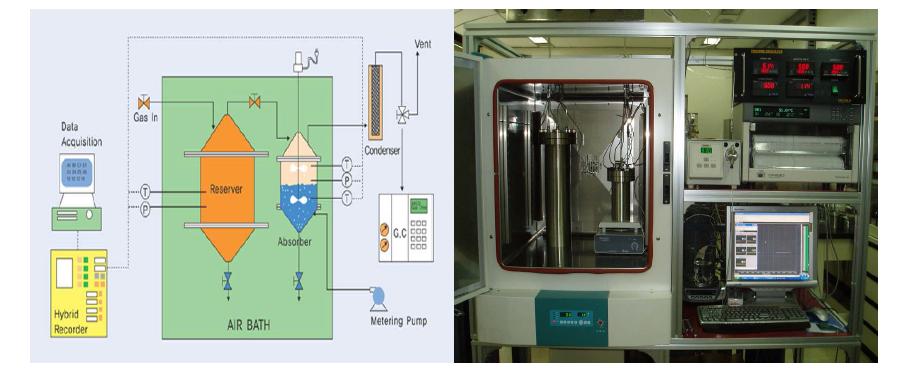 흡수평형 실험 장치