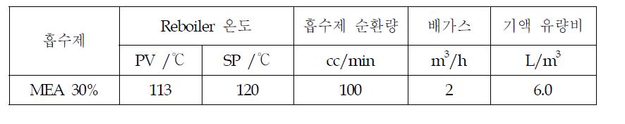 BSU 기준 운전 조건