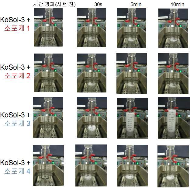 소포제 종류에 따른 흡수제 1 기포 특성 비교