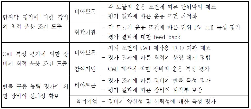 장비 평가 항목