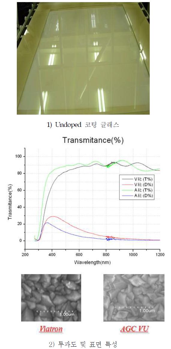 코팅 글래스 및 물성 특성