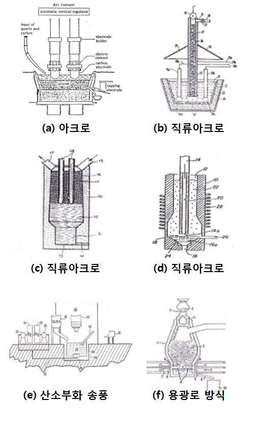 금속 실리콘 생산 방식 개략도