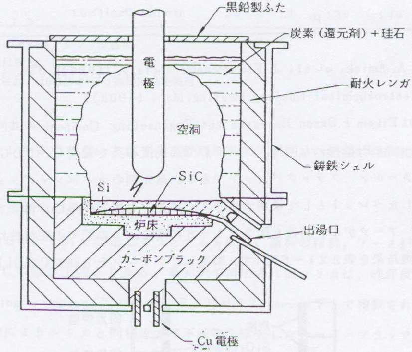 Dow Corning Process의 arc로 구조