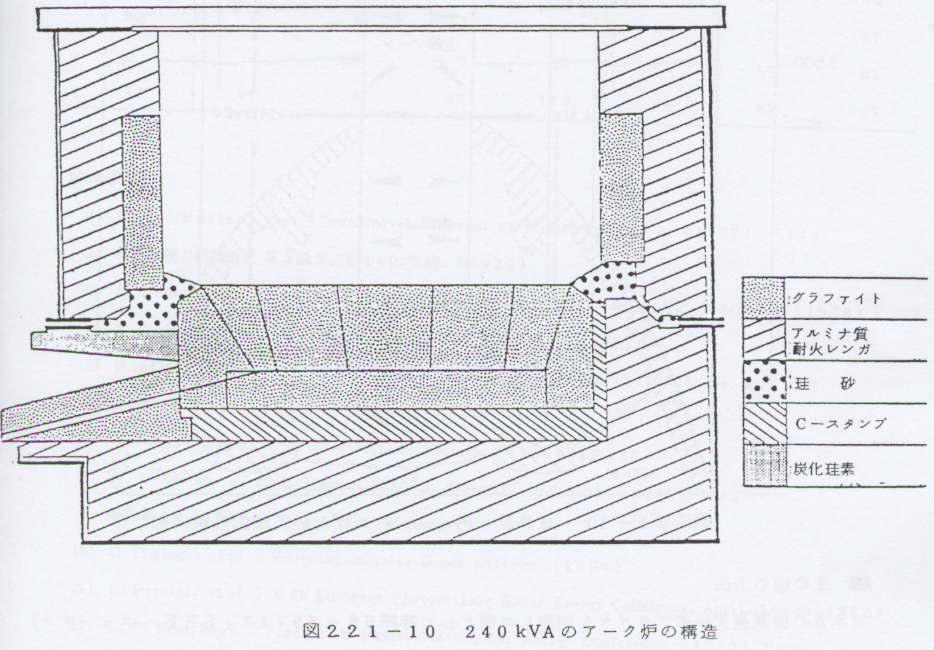 240kVA의 arc로 구조