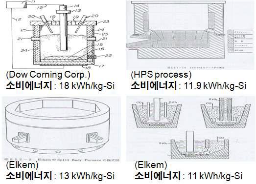 각 설비별 소비 에너지