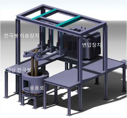 300kW AC 아크로 3D 어셈블리 도면