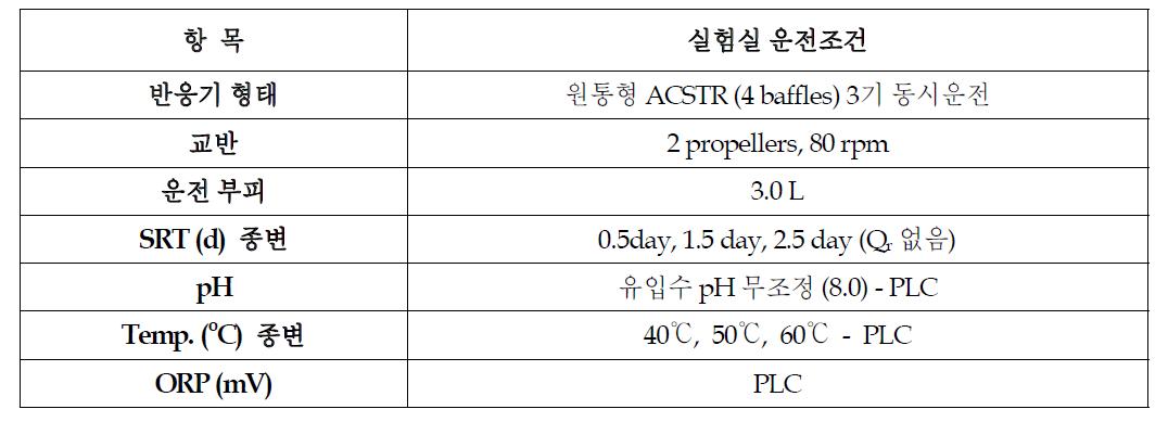 산생성조 운전 조건