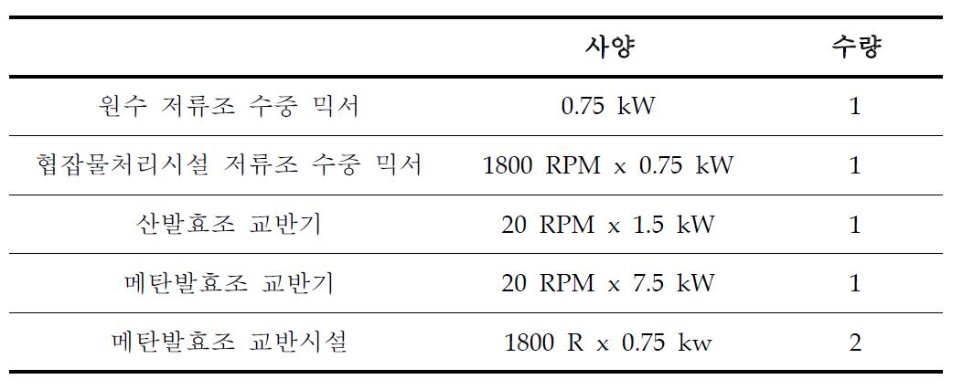 교반 설비의 사양 및 개수