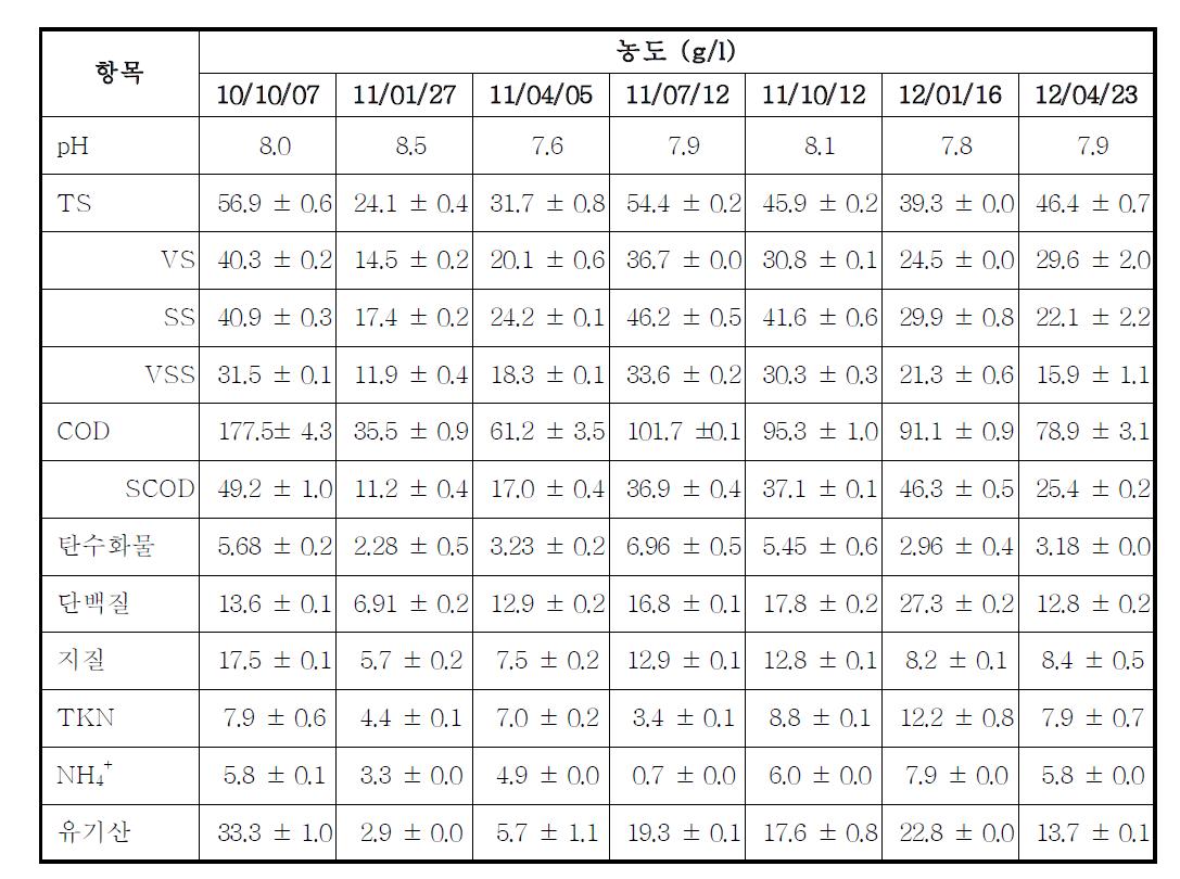 원수 성상