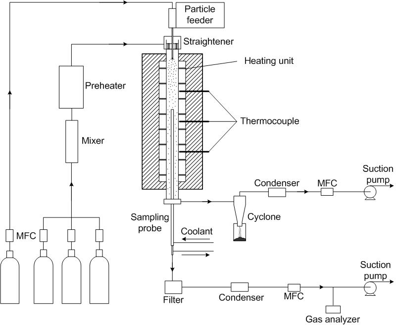 Schematic diagram of drop tube furnace