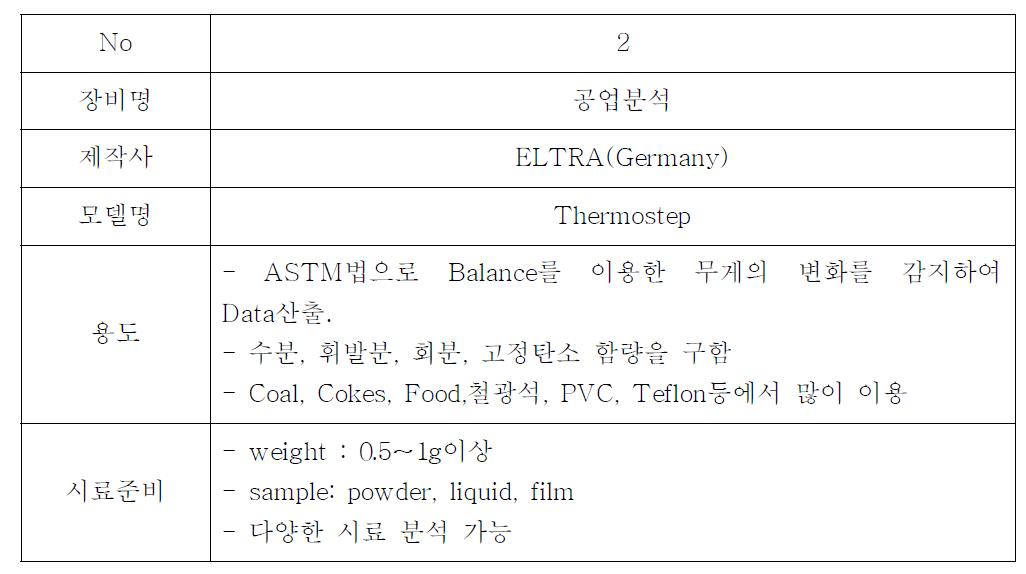 공업분석 장비 개요