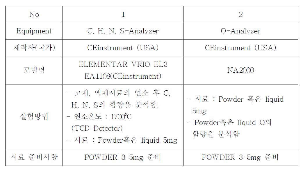 원소분석 장비 개요 및 실험조건