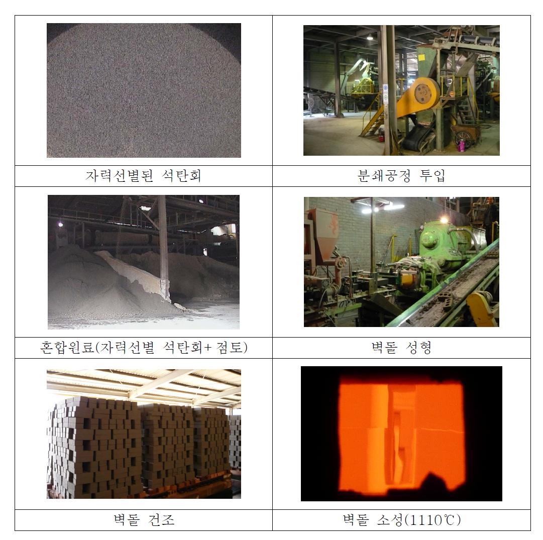 자력선별 된 석탄회를 이용한 벽돌제조 공정