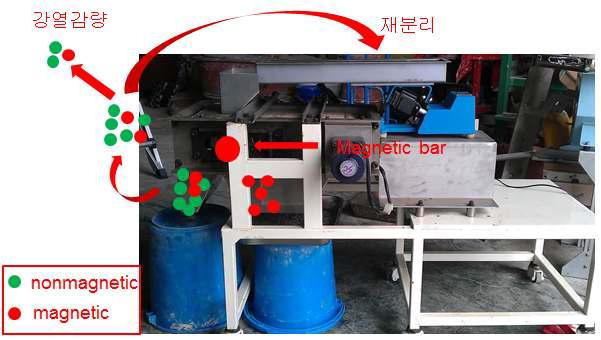 건식 자력선별기 모식도