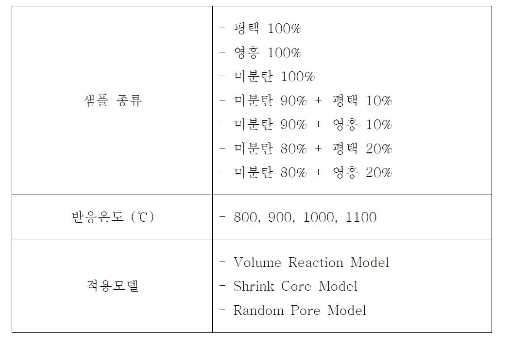 TGA 등온실험 조건