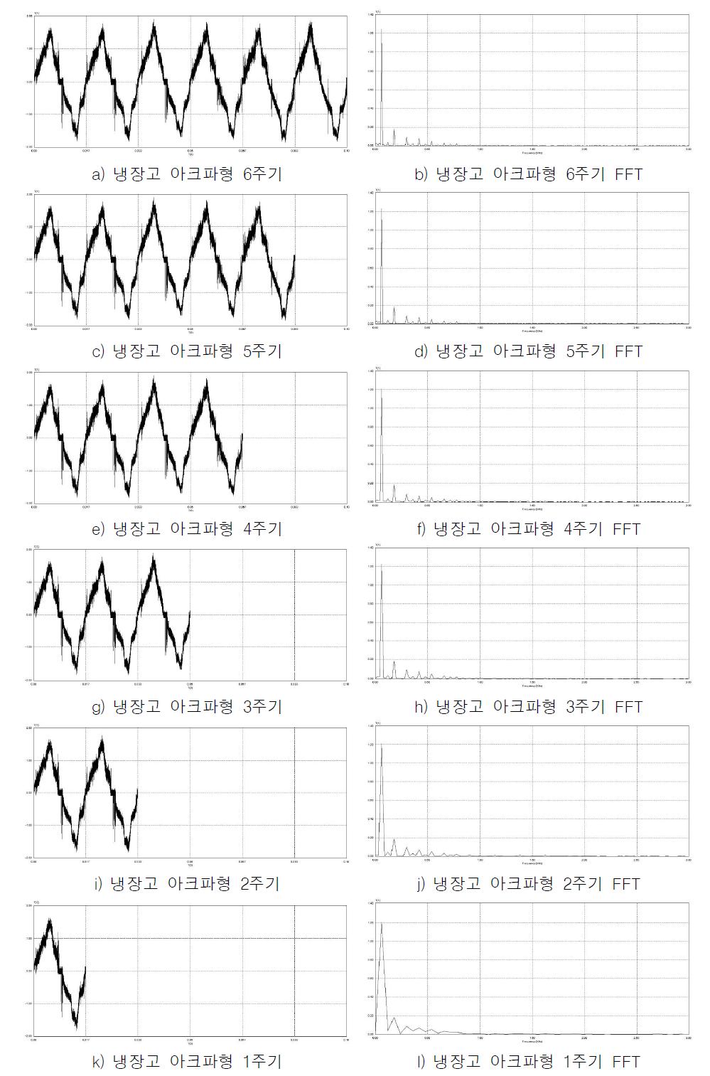 냉장고 아크파형의 FFT