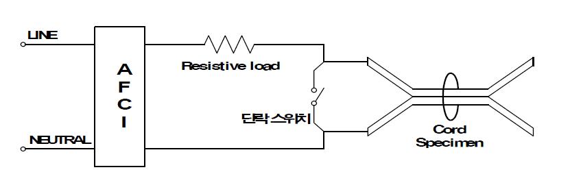 탄화경로 아크 제거시간 시험