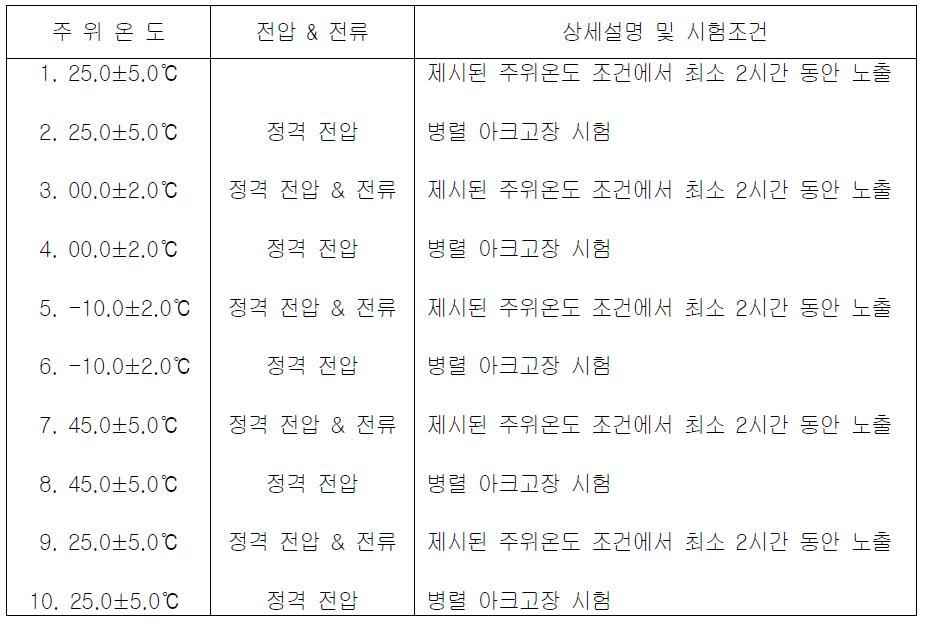 병렬 아크고장 시험 온도조건