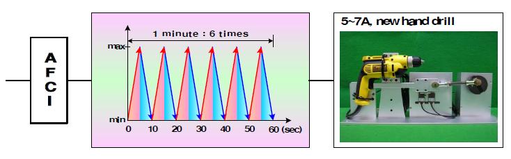 핸드드릴 오동작 시험 구성도