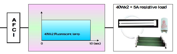 형광램프 오동작 시험 구성도