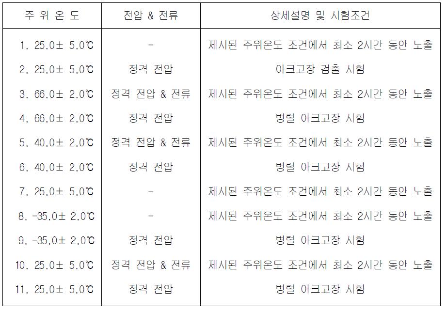 아크차단기 시험 온도조건