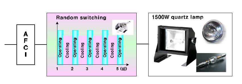 할로겐 램프 시험 구성도