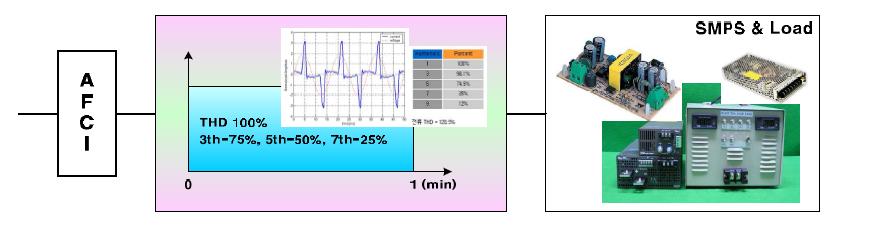 SMPS 시험 구성도